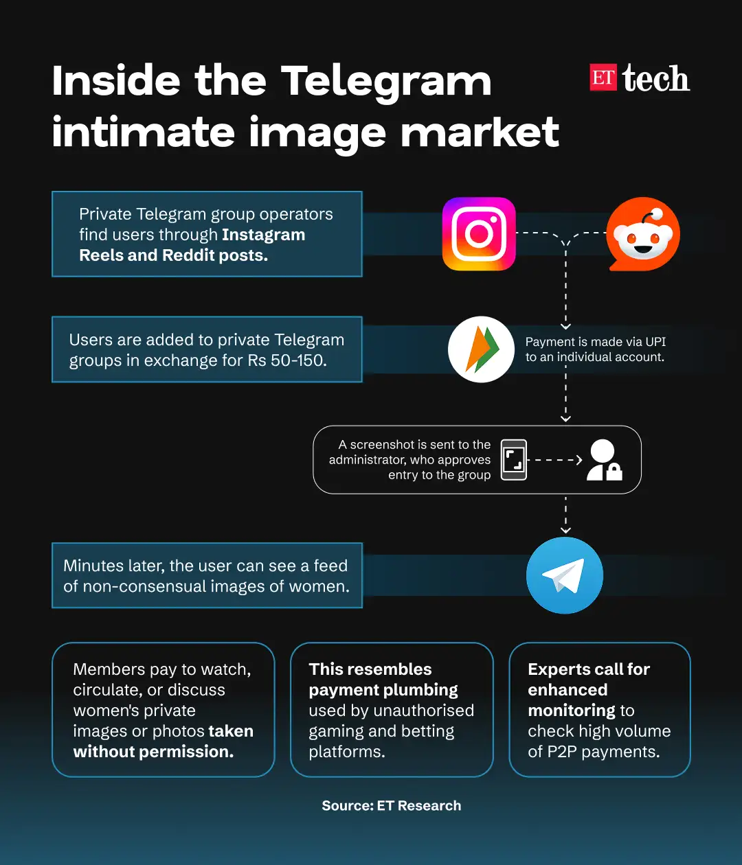 Telegram Intimate Image Market